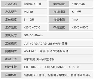 電子工作牌GPS定位器.jpg